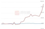 短线到底有没有效果，为何很多散户喜欢短线投资