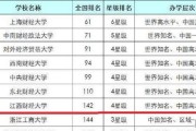 金融专硕考研院校排名广东地区有哪些