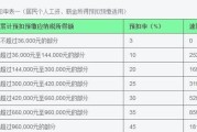 现在月收入1.2万，新个税实施后，需要交多少个税