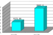 陜西省石灰岩矿单价