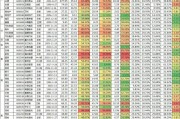 北京金融科技创新示范区怎么建