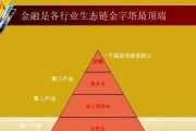 金融业务主要包括哪些方面