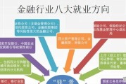 女生学金融好不好？以后难不难找工作