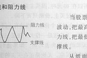 股票怎么看阻力和支撑位的关系