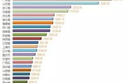 柳州的生产总值为什么能排在广西第二位