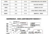 市值一万块的股票每天涨百分之一一年后会到多少呀我