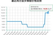 朝天辣下半年价钱怎么样