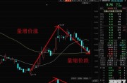 为什么上证指数上涨而上基金指数下跌，股票上涨途中碰上大盘大跌