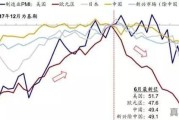 黄金价格冲破1550美元/盎司后，下一步的行情走势会如何