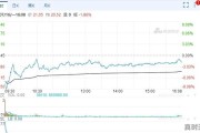 小米未纳入港股通标的，股价一度大跌9%，为什么没有纳入会产生这么大的影响呢