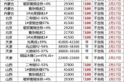 4米2平板车二手市场蓝牌目前价格，湖南蓝牌二手车转让