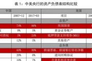 国家对金融行业最新政策