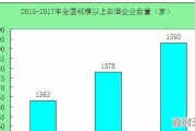 刚入行白酒销售行业，这个行业前景怎么样