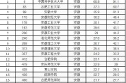 安徽省有哪些不错的大学？安徽省的大学排名如何