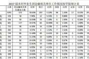 经济与金融专业就业方向和前途如何选择