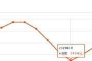 全面取消落户限制，合肥年均落户10万人，2019楼市将迎来大变局，你怎么看