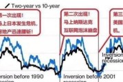 2008年金融危机倒闭了多少银行