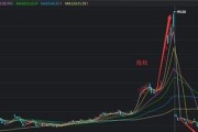 送股后股票会跌很多吗_上市公司向原始限售股东送股派现需要缴纳税款吗？在线等