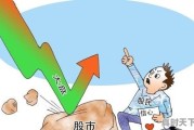 股票什么叫支撑位什么叫压力点