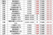 脱醇型和脱酮肟型玻璃胶区别,甲乙酮今日价格