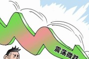 今日义乌黄金价格走势