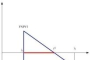 怎样用电脑的科学计算器计算内含报酬率