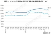 金融贷款行业挣钱吗现在