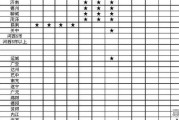 对于“买”和“卖”股票，选择那种委托方式比较有利？（本方最优和对手方最优），股票委托方式选哪种好