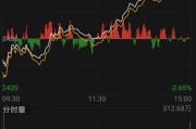 为什么天才往往性格与众不同，股票天才有哪些特点