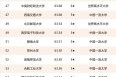 华东科技大学简介资料