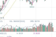 今日黄金价格走势最新分析建议