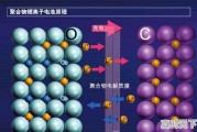 苹果天气的小彩条是什么意思