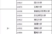 经济学专业和金融学专业哪个好，哪个更好就业