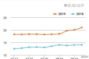 今日小猪肉价格河南