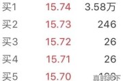 今日444不锈钢价格