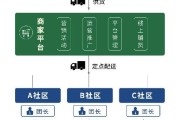 赣州市科技创新赋能政策文件