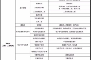 关于科技爱国的标题_关于弘扬科学精神的标题