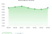 奔驰二手车15万到20万左右推荐，五万元奔驰二手车报价