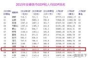 安庆中创是什么单位