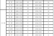 平原县玉米今日价格行情走势