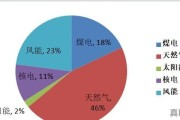 美国有那么高的煤炭储量为什么不大规模开采使用