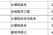 华中科技大学研究生2021分数线计算机