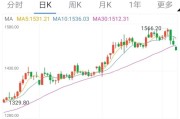 纽约国际金价交易时间