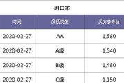 23年7月10日河南废铁最新价格,河南废纸价格今日价格