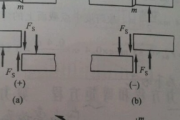 桥梁负弯矩的定义及受力解析