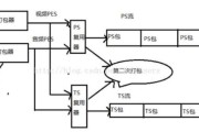 广播信号的频点指的是什么