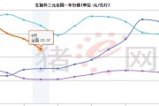 云南省最大豆粕批发地