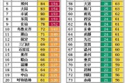 为什么安阳会有雾霾天气？形成雾霾天气的原因是什么