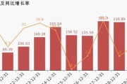 云铝股份2019年业绩如何？值得投资吗