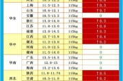 生猪价格突破15元，但有的人说还不是最高，你怎么看